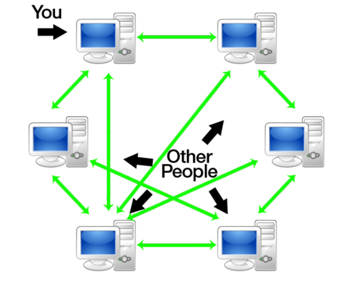 A diagram of a computer network  Description automatically generated