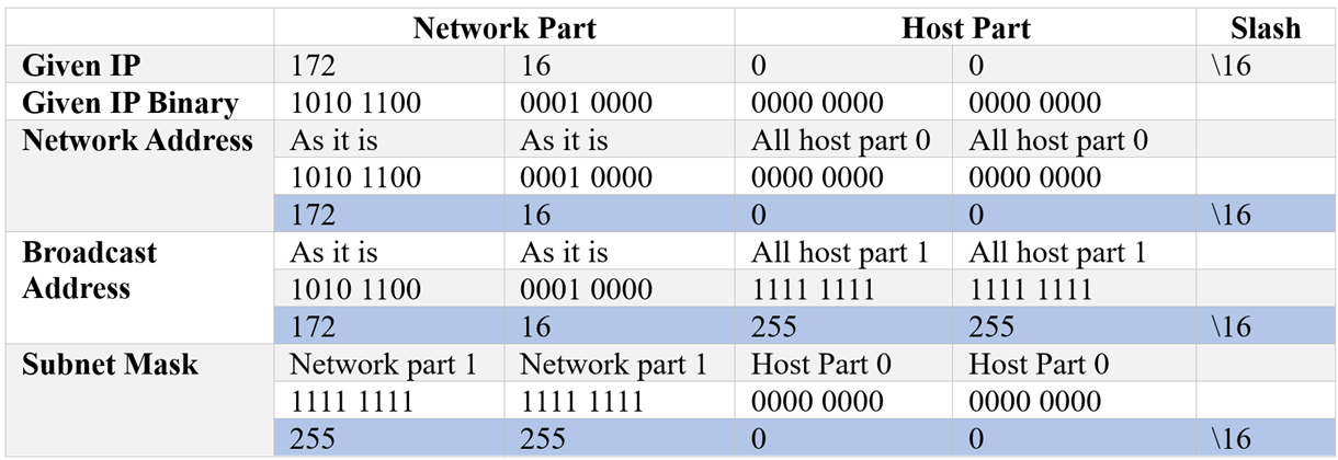 A close-up of a data sheet Description automatically generated
