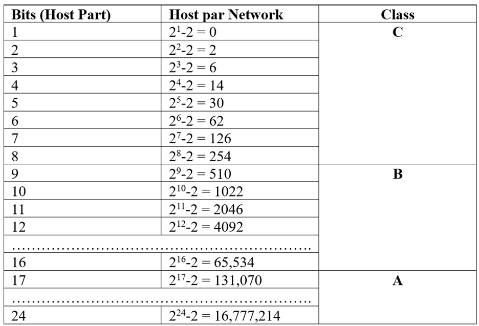 A table of numbers and a number Description automatically generated with medium confidence