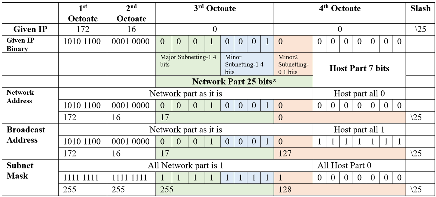 A screenshot of a computer Description automatically generated
