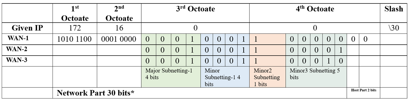 A close-up of a number Description automatically generated