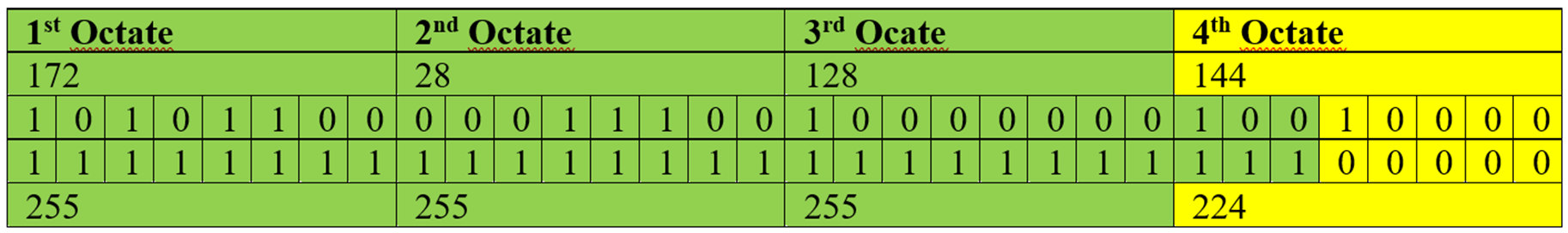 A green rectangular sign with numbers and a black text Description automatically generated