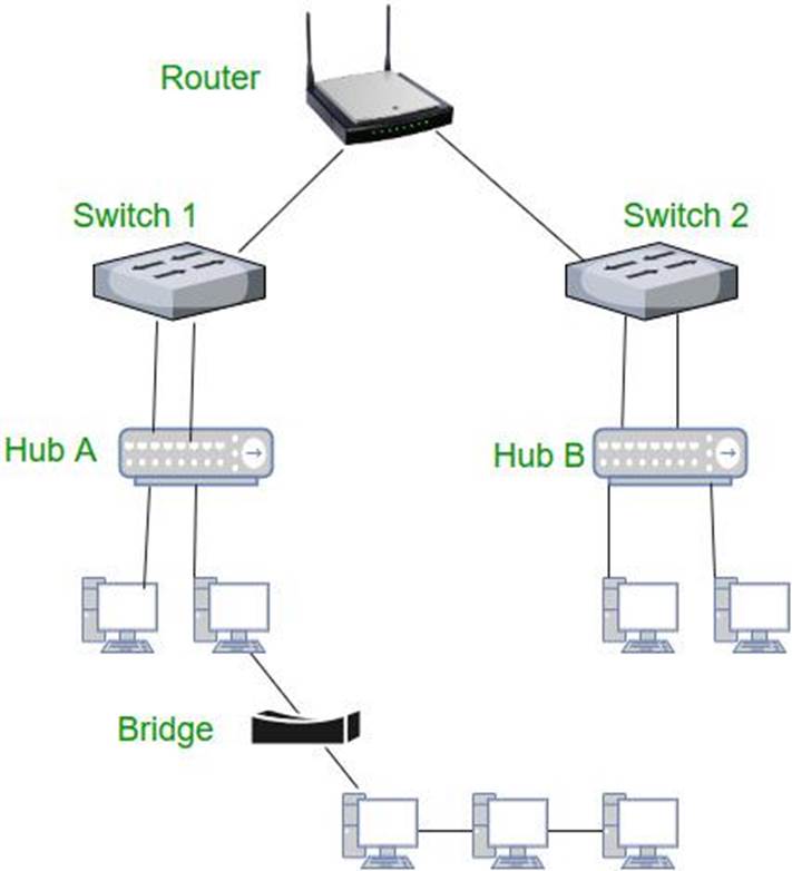 Network_devices