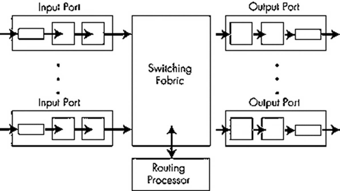 A diagram of a computer process Description automatically generated