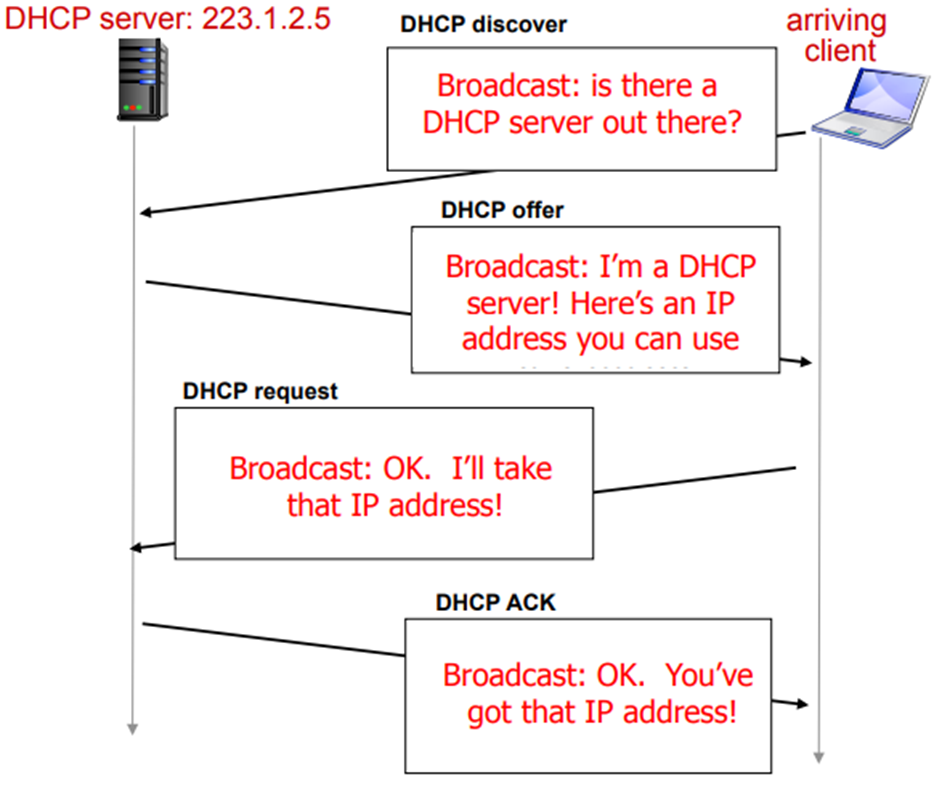 A diagram of a network Description automatically generated