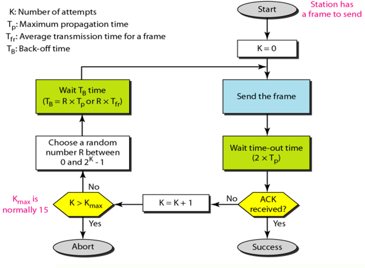 A diagram of a process  Description automatically generated